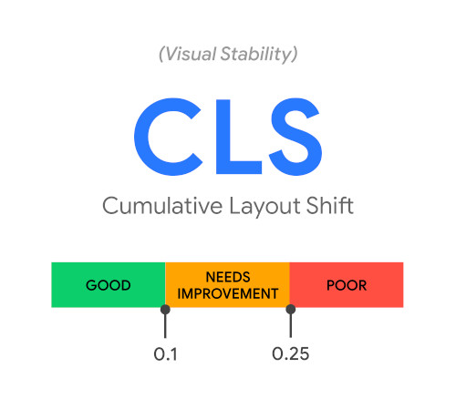 cls ux