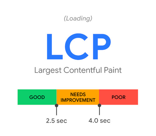 lcp ux