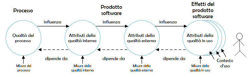 Qualità del prodotto software